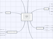 Histología Del Sistema Nervioso - Mapa Mental