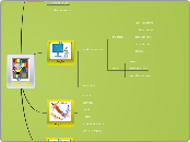 BIBLIONET. - Mapa Mental