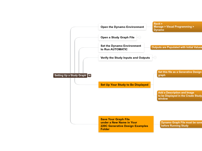 07 - 7.2.C.2 Setting Up Study Graph - Mind Map