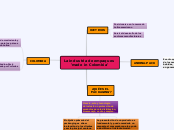 La industria de empaques 
‘made in Colo...- Mapa Mental