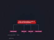 Visión epistemológica desde el punto de...- Mapa Mental