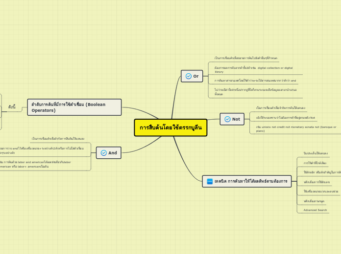 การสืบค้นโดยใช้ตรรกบูลีน - Mind Map