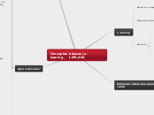 Conceptos básicos (e-leaning,    LMS,AV...- Mapa Mental