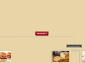 Quantifiers - Mind Map