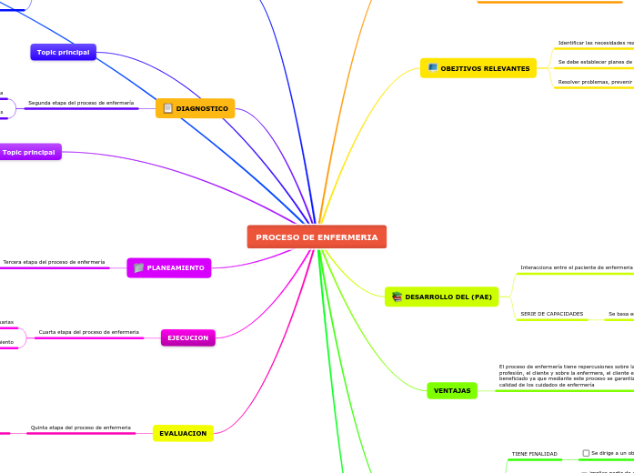 PROCESO DE ENFERMERIA