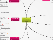 Wall Street Protests - Mind Map