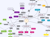 2 - Mind Map