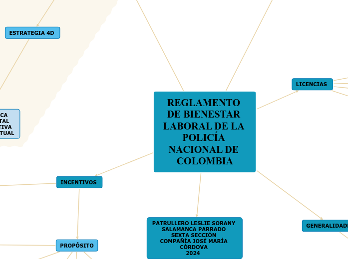 REGLAMENTO DE BIENESTAR LABORAL DE LA POLICÍA NACIONAL DE COLOMBIA