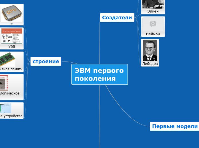 ЭВМ первого поколения - Мыслительная карта