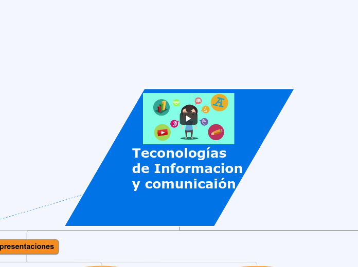Teconologías de Informacion y comunicai...- Mapa Mental