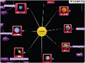 ΗΛΙΟΣ - Mind Map