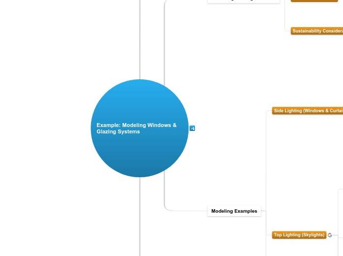 7.3.C Example: Modeling Windows &amp; Glaz...- Mind Map