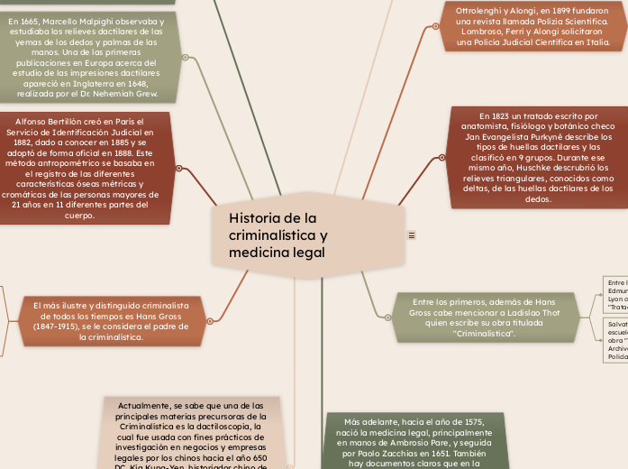 Historia de la criminalística y medicina legal