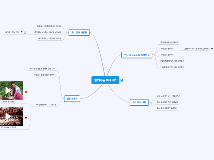함꼐하는 지역사회 - Mind Map