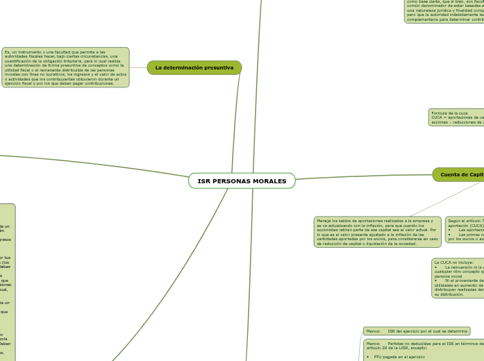 ISR PERSONAS MORALES - Mind Map