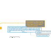 Map of the SuperNet and Komodo history and...- Mind Map