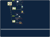 Math in Motion - Mind Map