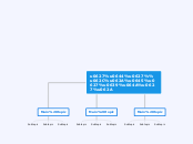 الاجتماعيات - Mind Map