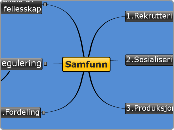 Samfunn  - Tankekart