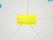 Niaz Ali – IT for Managers
Personal Knowle...- Mind Map