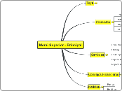 Menù Superior - Principal  - Mapa Mental