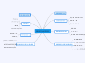 COMERCIO EXTERIOR. - Mapa Mental