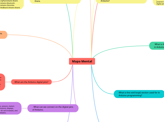 Mapa Mental - Mind Map