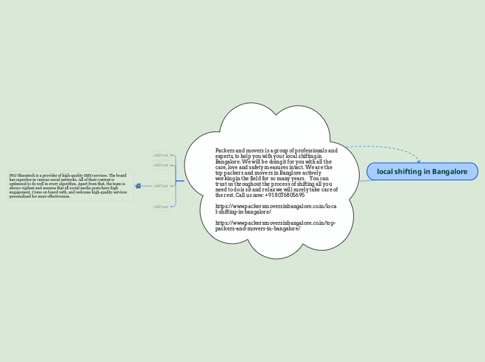 local shifting in Bangalore - Mind Map