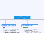 Computer History Timeline Group 9 - Mind Map