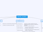 materials properties - Mind Map