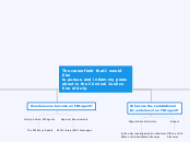 The career field that I would like 
to pur...- Mind Map