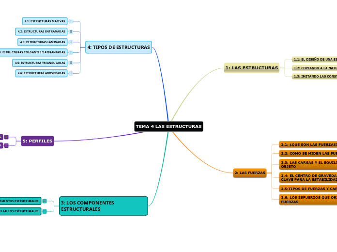 TEMA 4 LAS ESTRUCTURAS - Mapa Mental