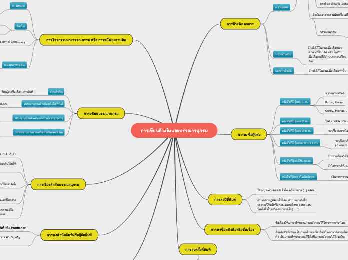 การเขียนอ้างอิงและบรรณารนุกรม - Mind Map