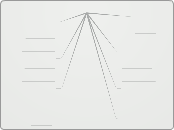 Six Trigonometric Functions - Mind Map