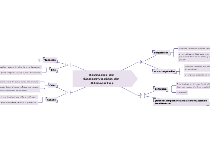 Técnicas de Conservación de Alimentos - Mind Map