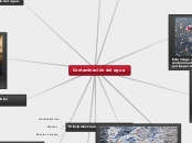 Mapa conceptual - Mapa Mental