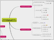 Búsqueda de contenido multimedia - Mapa Mental