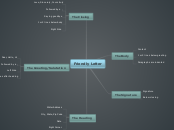 Friendly Letter - Mind Map