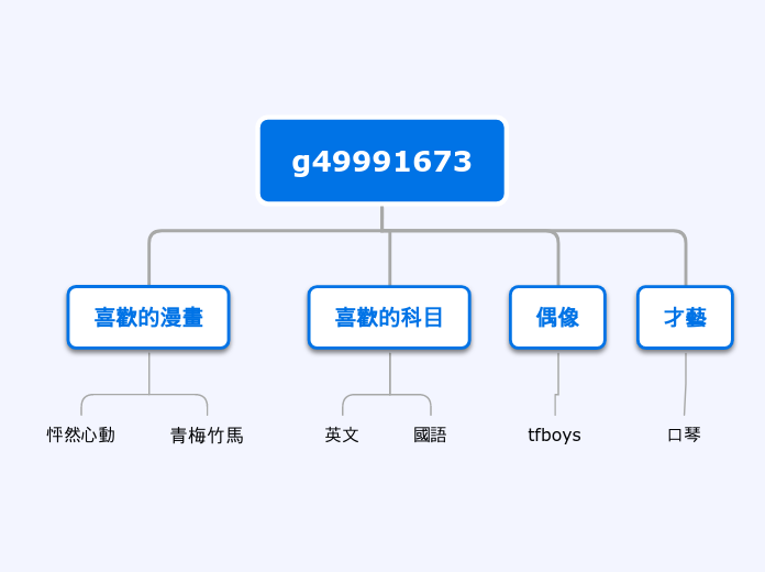 結構圖 - 思維導圖