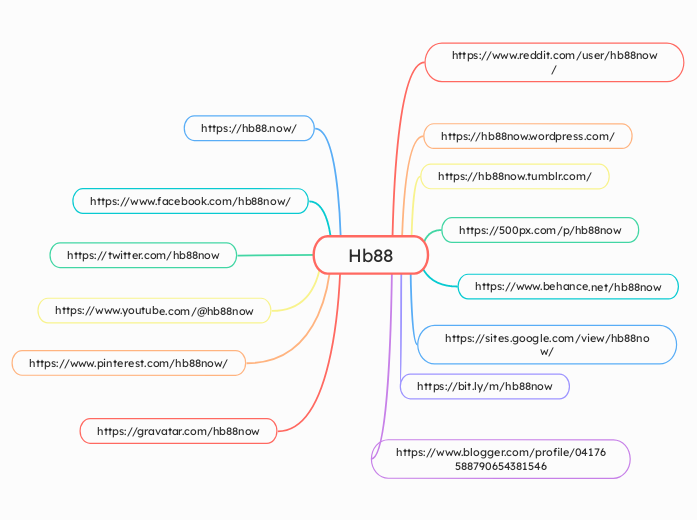 Hb88 - Mindmap