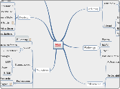 ZBI - Mindmap
