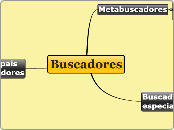 Buscadores - Mapa Mental