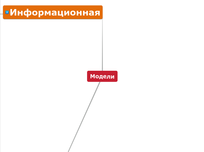 Модели - Мыслительная карта