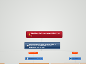 Gestion de la nueva AULA 1 A 1 - Mapa Mental