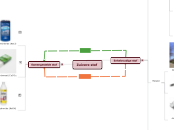 enkelvoudige en samengestelde stoffen - Mindmap