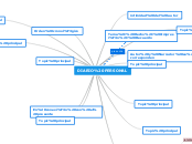 DIARIO PERSONAL - Mapa Mental