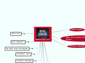 Humanities 101 - Mind Map
