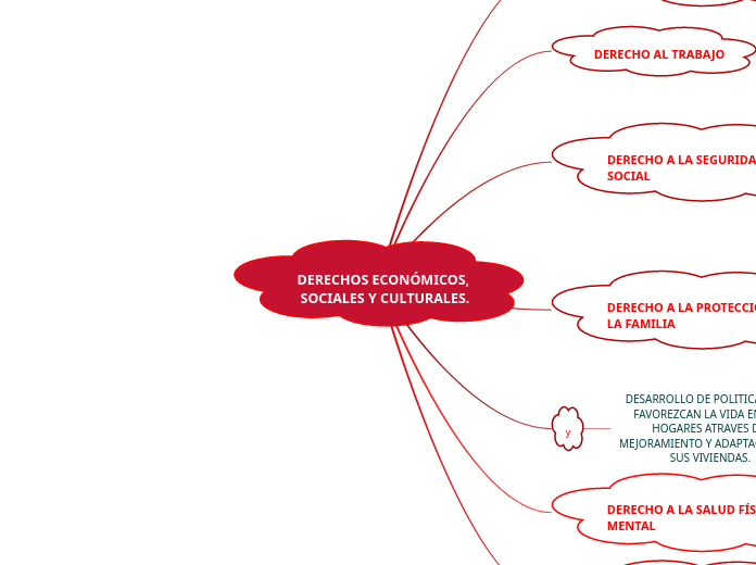 DERECHOS ECONÓMICOS, SOCIALES Y CULTURALES.