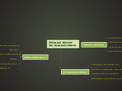 Enfoques teóricos
del emprendimiento - Mapa Mental