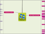 Struktura Interneta - Mind Map